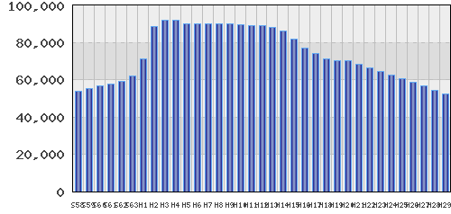 graph