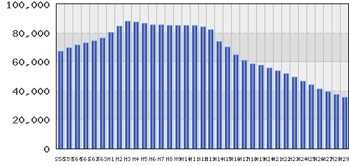 graph