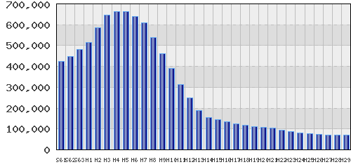 graph