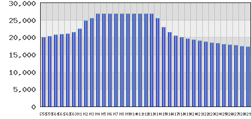 graph