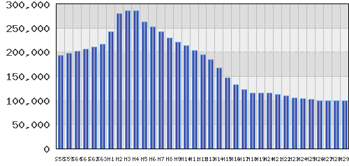 graph
