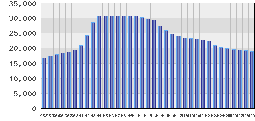 graph