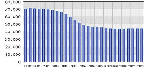 graph