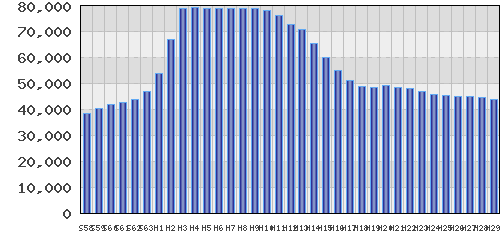 graph