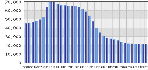 graph
