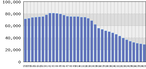 graph