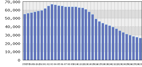 graph