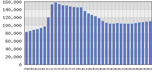 graph