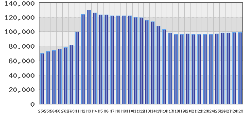 graph