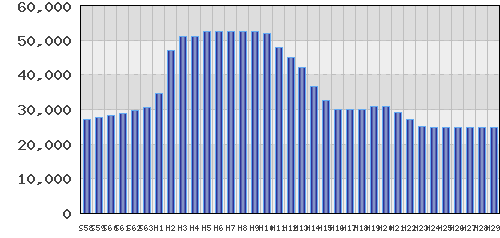 graph