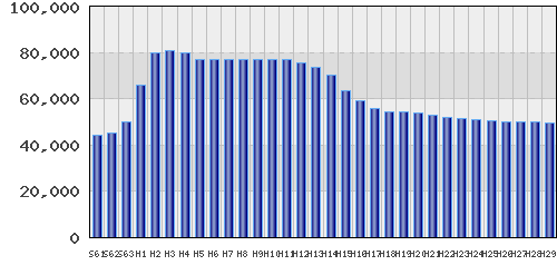 graph