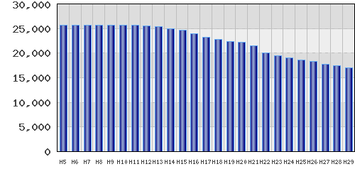 graph