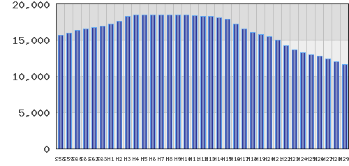 graph