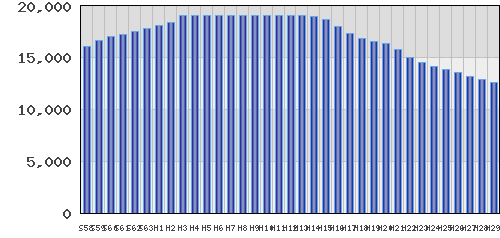 graph