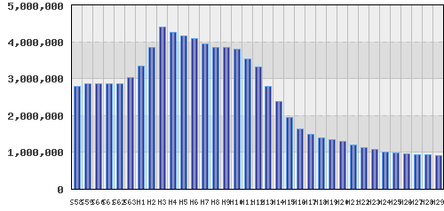 graph