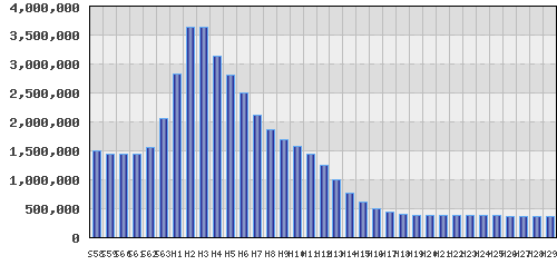 graph