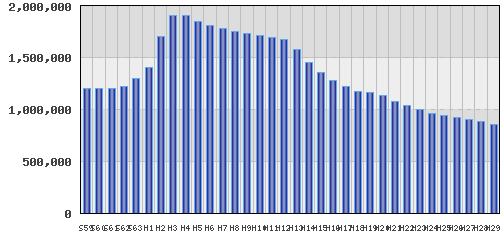 graph