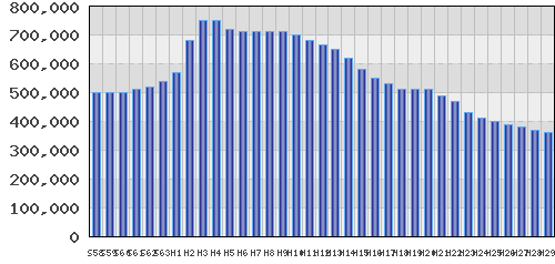 graph