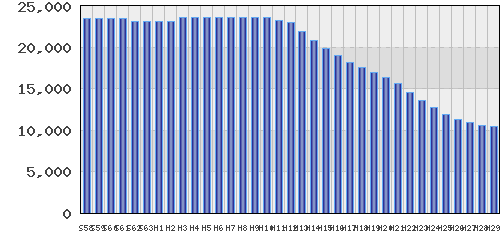 graph