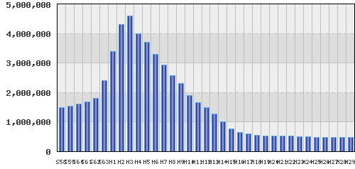 graph