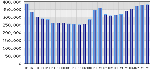 graph