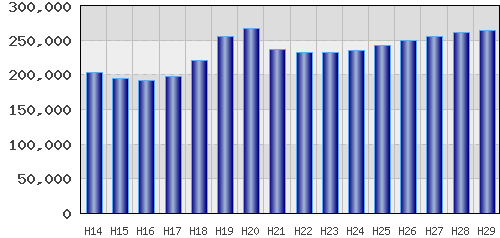 graph