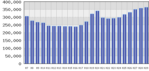 graph