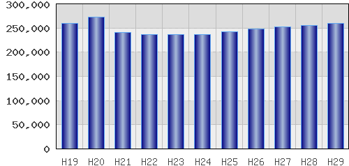 graph