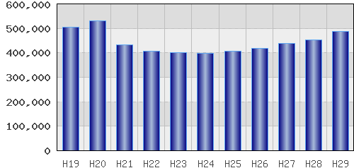 graph