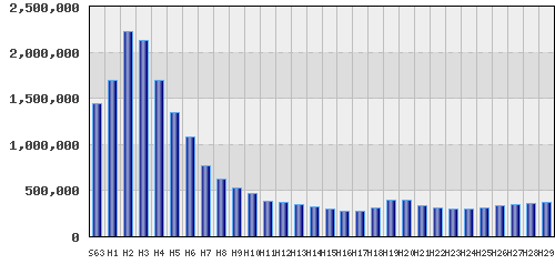 graph