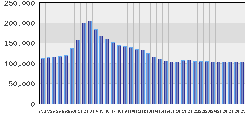 graph