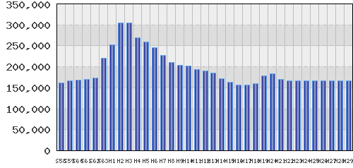 graph