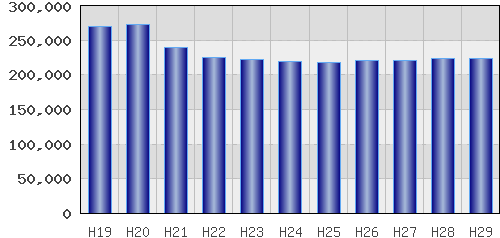 graph