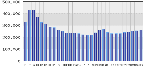 graph