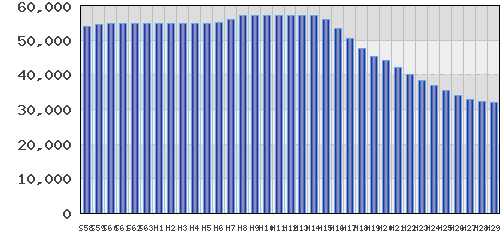 graph