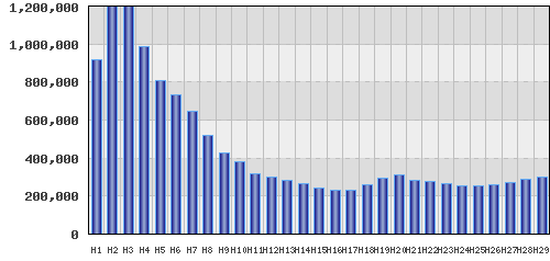 graph
