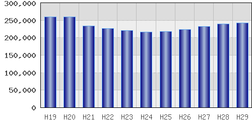 graph