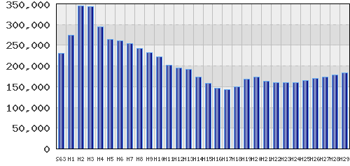 graph