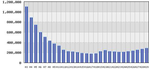 graph