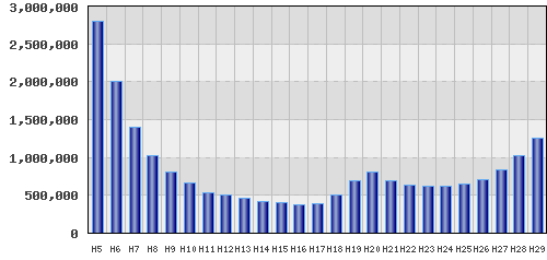 graph