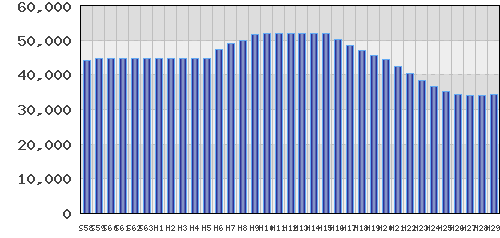 graph