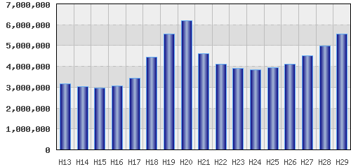 graph
