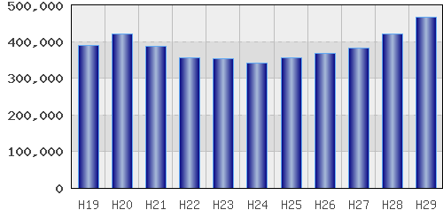 graph
