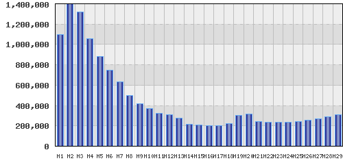 graph