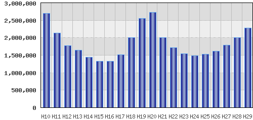 graph