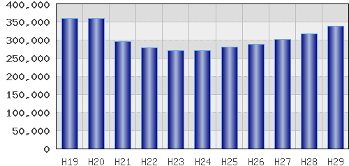graph