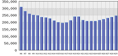 graph