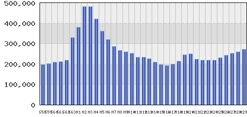 graph