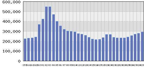 graph