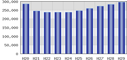 graph